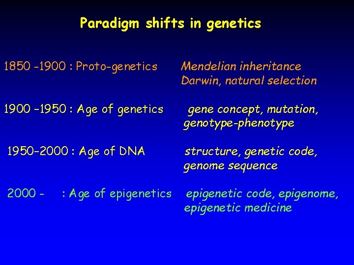 Paradigm shifts in genetics 1850 -1900 : Proto-genetics Mendelian inheritance Darwin, natural selection 1900