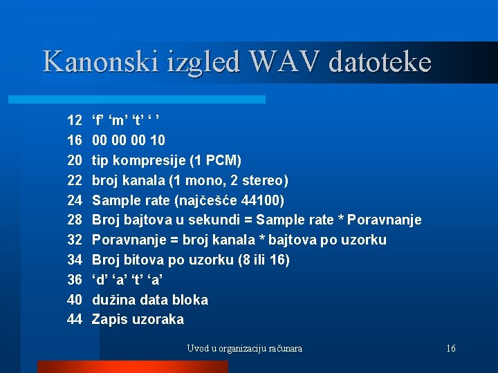 Kanonski izgled WAV datoteke 12 16 20 22 24 28 32 34 36 40