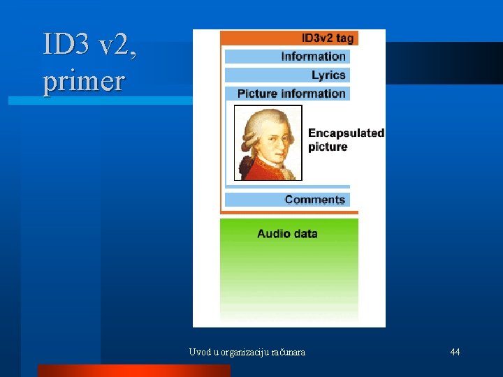 ID 3 v 2, primer Uvod u organizaciju računara 44 