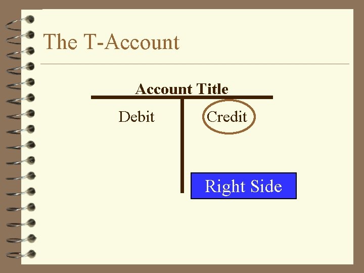 The T-Account Title Debit Credit Right Side 