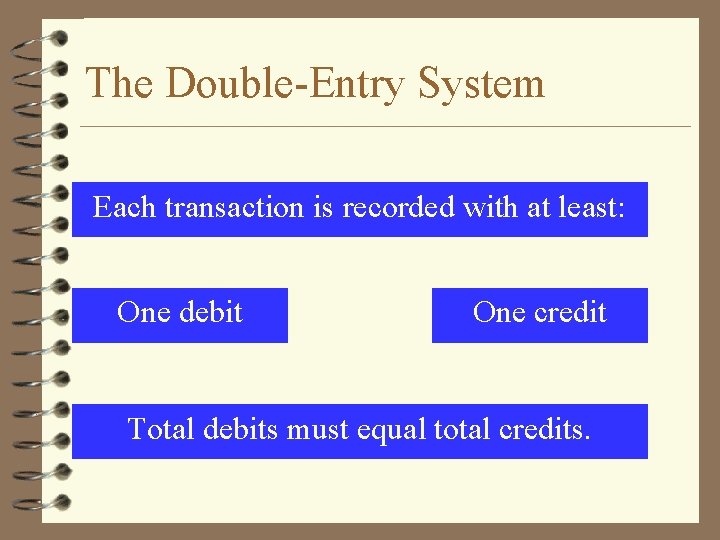 The Double-Entry System Each transaction is recorded with at least: One debit One credit