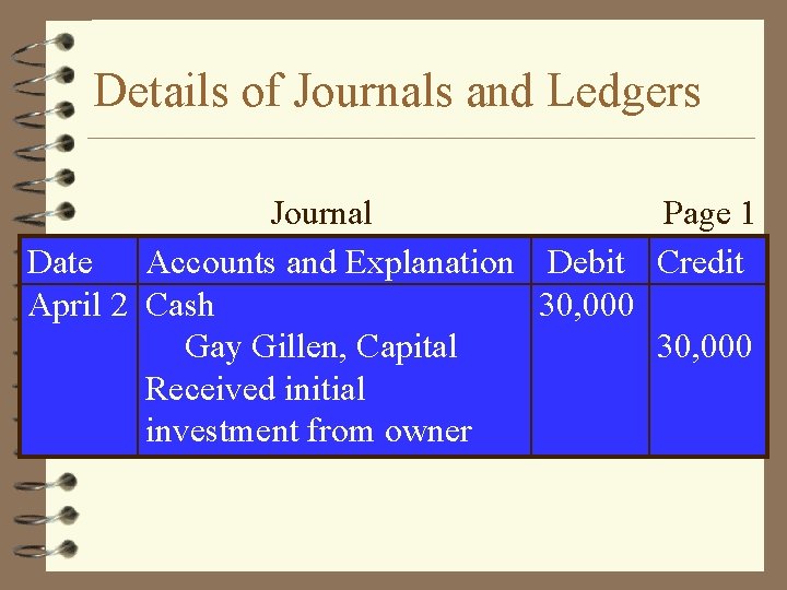 Details of Journals and Ledgers Journal Page 1 Date Accounts and Explanation Debit Credit