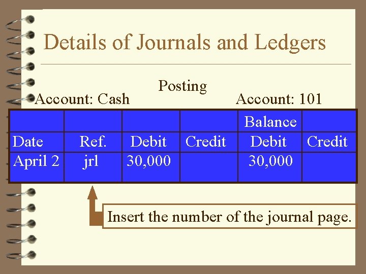 Details of Journals and Ledgers Account: Cash Date April 2 Ref. jrl Posting Account: