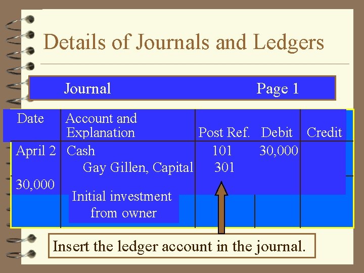 Details of Journals and Ledgers Journal Page 1 Date Account and Explanation Post Ref.