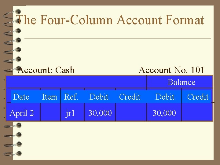 The Four-Column Account Format Account: Cash Account No. 101 Balance Date April 2 Item