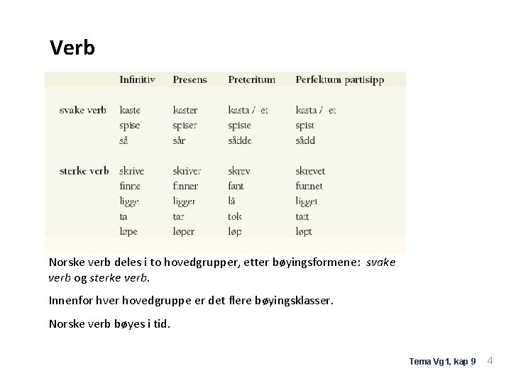 Verb Norske verb deles i to hovedgrupper, etter bøyingsformene: svake verb og sterke verb.