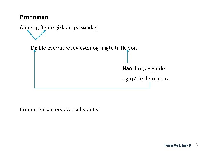 Pronomen Anne og Bente gikk tur på søndag. De ble overrasket av uvær og