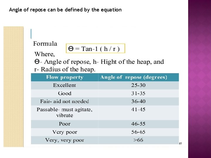 Angle of repose can be defined by the equation 