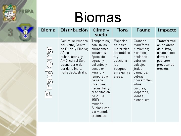 Biomas Bioma Distribución Clima y suelo Flora Fauna Impacto Centro de América del Norte,