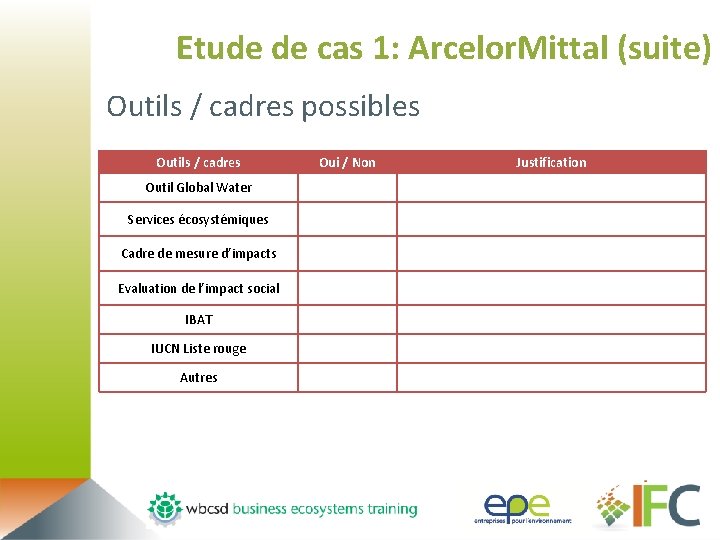 Etude de cas 1: Arcelor. Mittal (suite) Outils / cadres possibles Outils / cadres