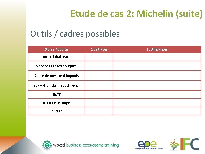 Etude de cas 2: Michelin (suite) Outils / cadres possibles Outils / cadres Outil