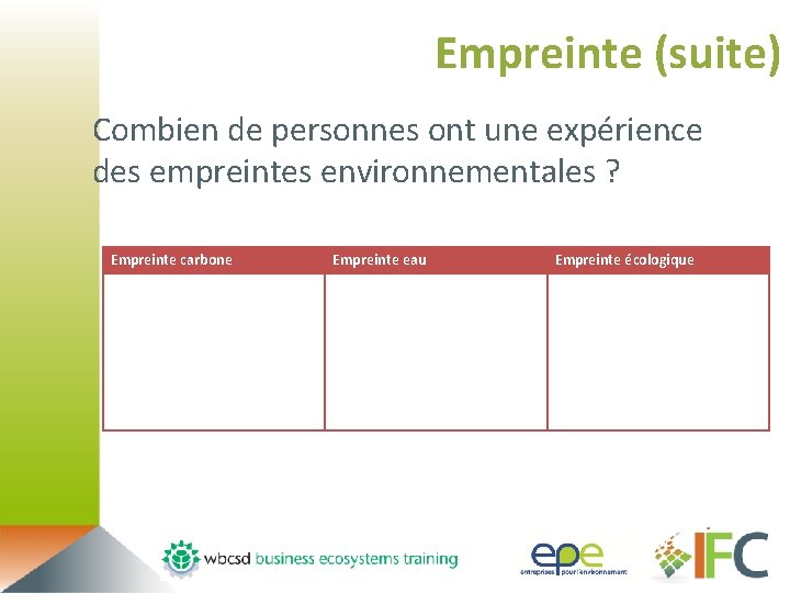 Empreinte (suite) Combien de personnes ont une expérience des empreintes environnementales ? Empreinte carbone