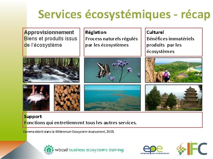 Services écosystémiques - récap Approvisionnement Biens et produits issus de l’écosystème Réglation Process naturels