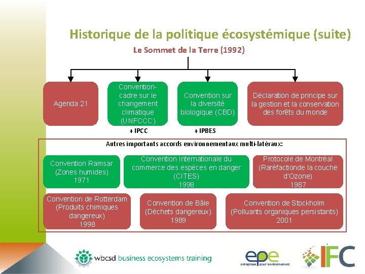 Historique de la politique écosystémique (suite) Le Sommet de la Terre (1992) Conventioncadre sur