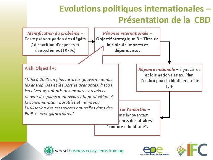 Evolutions politiques internationales – Présentation de la CBD Identification du problème – Forte préoccupation