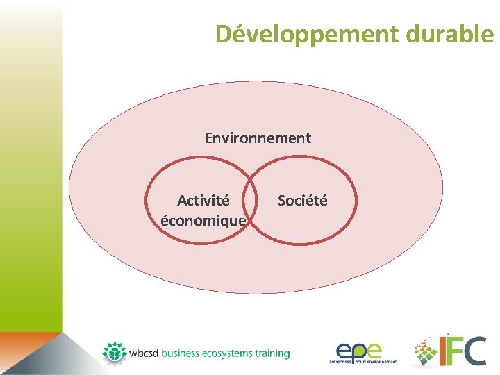 Développement durable Environnement Activité économique Société 