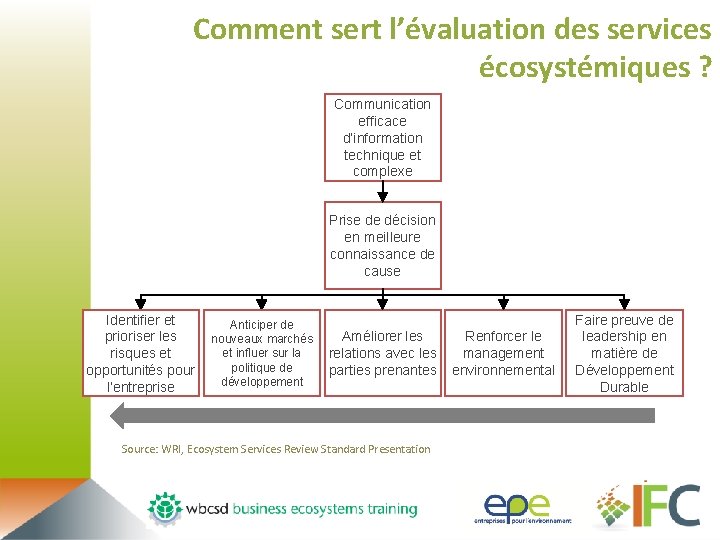 Comment sert l’évaluation des services écosystémiques ? Communication efficace d’information technique et complexe Prise
