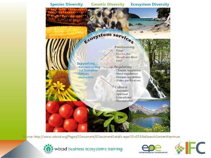 Source: http: //www. wbcsd. org/Pages/EDocument. Details. aspx? ID=27&No. Search. Context. Key=true 