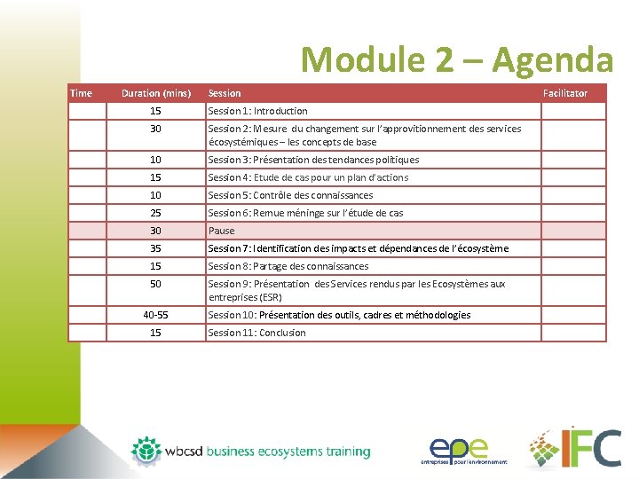 Module 2 – Agenda Time Duration (mins) Session 15 Session 1: Introduction 30 Session