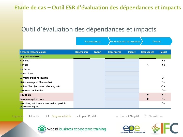 Etude de cas – Outil ESR d’évaluation des dépendances et impacts Outil d’évaluation des