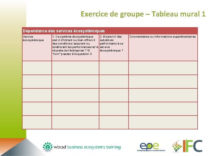 Exercice de groupe – Tableau mural 1 Dépendance des services écosystémiques Service écosystémique 1.