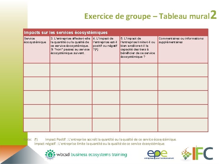 Exercice de groupe – Tableau mural 2 Impacts sur les services écosystémiques Service écosystémique
