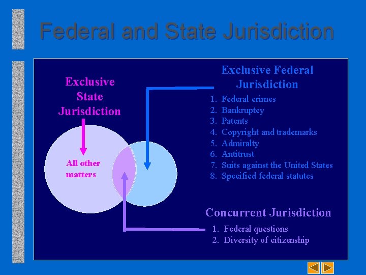 Federal and State Jurisdiction Exclusive State Jurisdiction All other matters Exclusive Federal Jurisdiction 1.