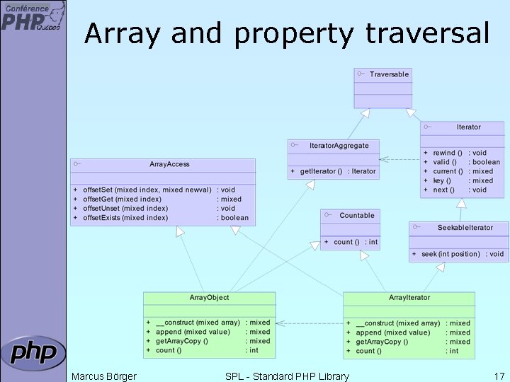 Array and property traversal Marcus Börger SPL - Standard PHP Library 17 