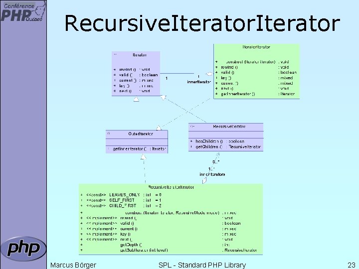 Recursive. Iterator Marcus Börger SPL - Standard PHP Library 23 