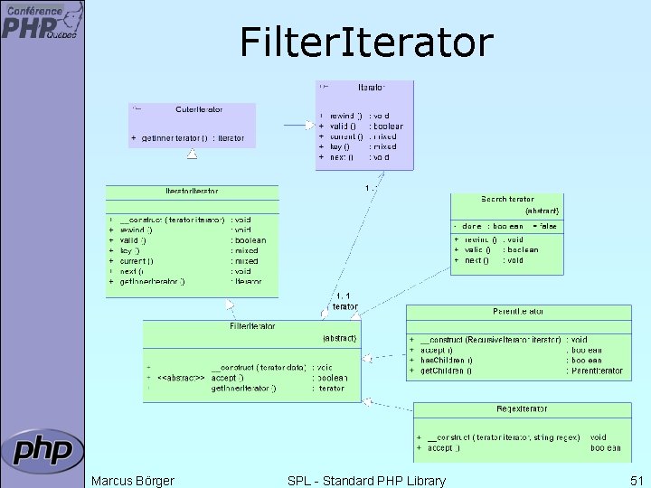 Filter. Iterator Marcus Börger SPL - Standard PHP Library 51 