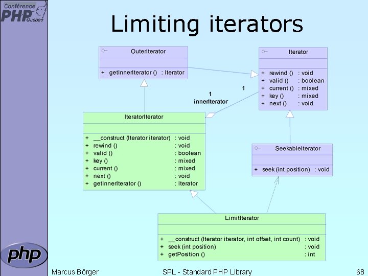 Limiting iterators Marcus Börger SPL - Standard PHP Library 68 