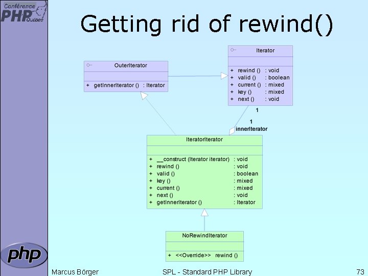 Getting rid of rewind() Marcus Börger SPL - Standard PHP Library 73 