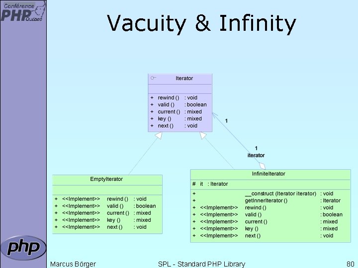 Vacuity & Infinity Marcus Börger SPL - Standard PHP Library 80 