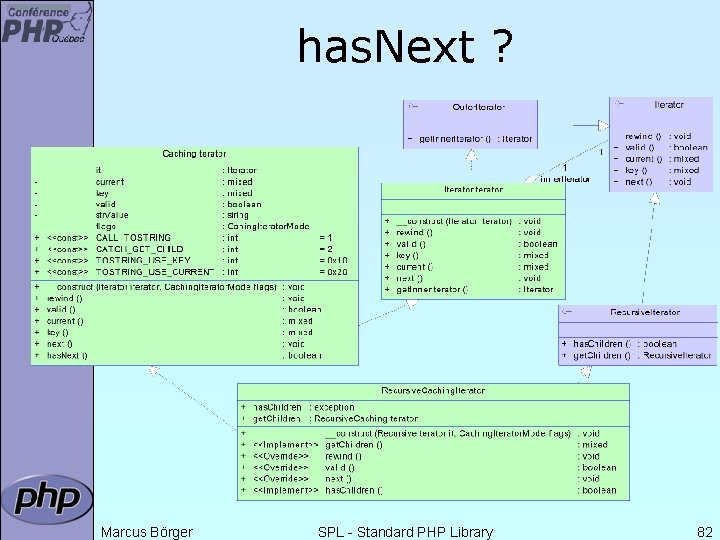 has. Next ? Marcus Börger SPL - Standard PHP Library 82 