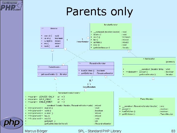 Parents only Marcus Börger SPL - Standard PHP Library 83 