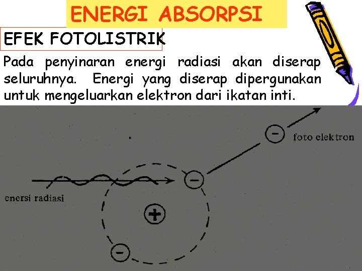 ENERGI ABSORPSI EFEK FOTOLISTRIK Pada penyinaran energi radiasi akan diserap seluruhnya. Energi yang diserap