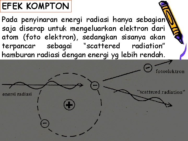 EFEK KOMPTON Pada penyinaran energi radiasi hanya sebagian saja diserap untuk mengeluarkan elektron dari