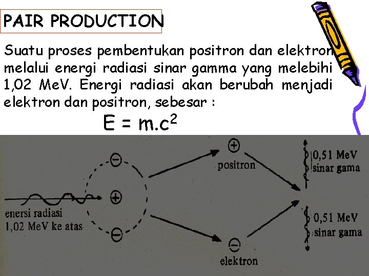 PAIR PRODUCTION Suatu proses pembentukan positron dan elektron melalui energi radiasi sinar gamma yang