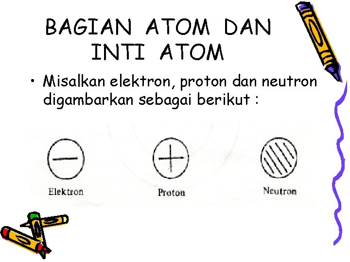 BAGIAN ATOM DAN INTI ATOM • Misalkan elektron, proton dan neutron digambarkan sebagai berikut