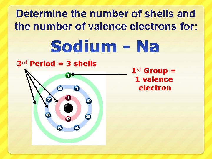 Determine the number of shells and the number of valence electrons for: 3 rd