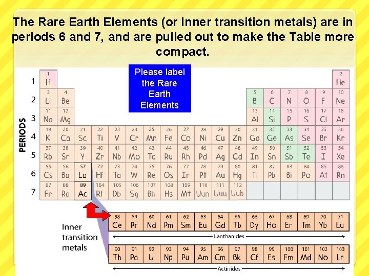The Rare Earth Elements (or Inner transition metals) are in periods 6 and 7,