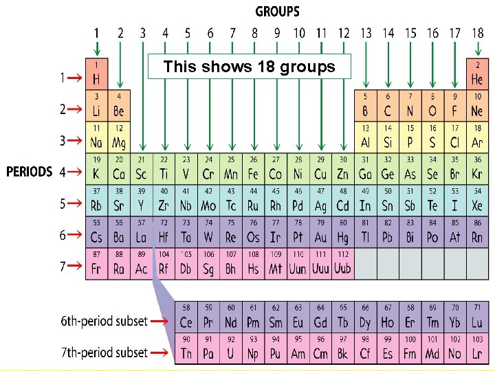This shows 18 groups 