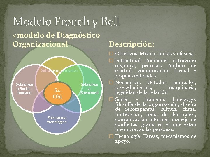 Modelo French y Bell <modelo de Diagnóstico Organizacional Descripción: � Objetivos: Misión, metas y