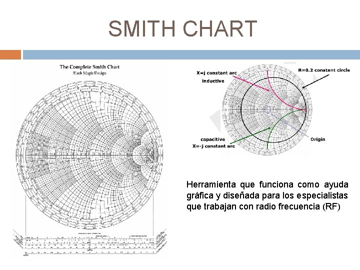 SMITH CHART Herramienta que funciona como ayuda gráfica y diseñada para los especialistas que