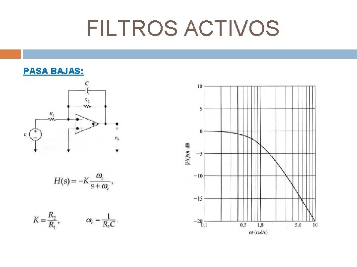 FILTROS ACTIVOS PASA BAJAS: 