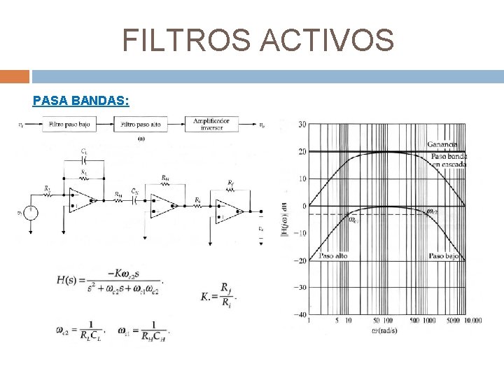 FILTROS ACTIVOS PASA BANDAS: 