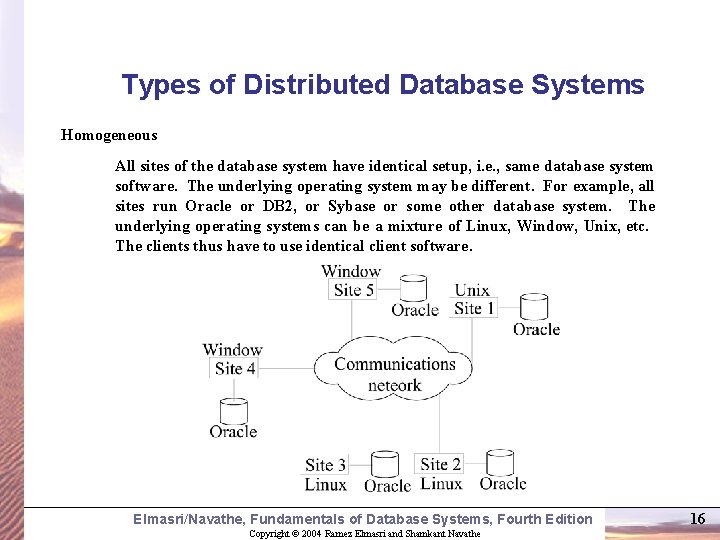 Types of Distributed Database Systems Homogeneous All sites of the database system have identical