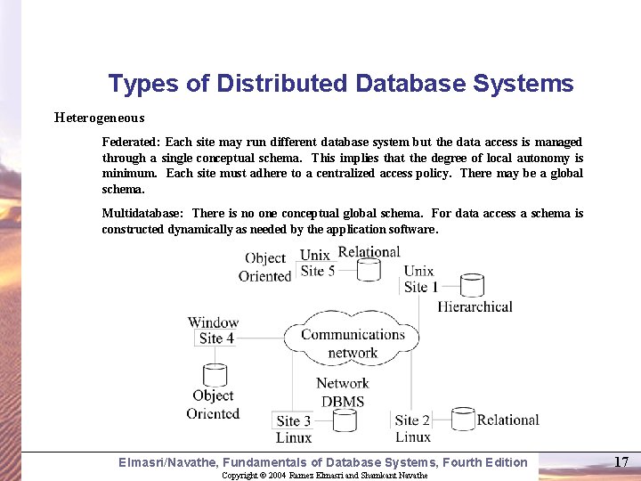 Types of Distributed Database Systems Heterogeneous Federated: Each site may run different database system
