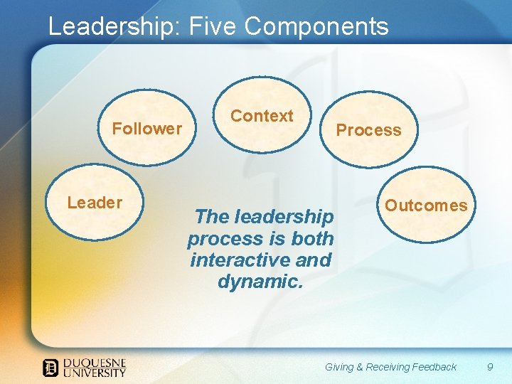Leadership: Five Components Follower Leader Context Process The leadership process is both interactive and