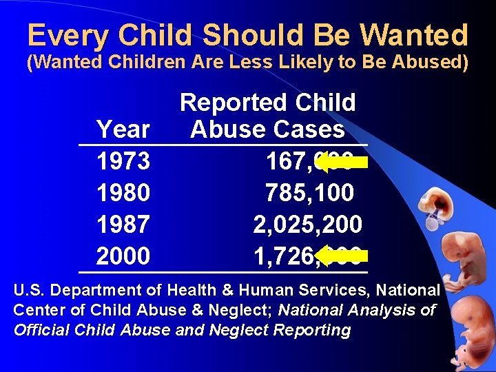 Every Child Should Be Wanted (Wanted Children Are Less Likely to Be Abused) Year